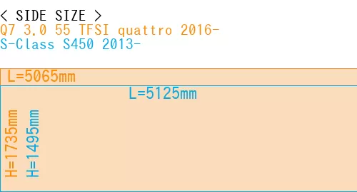 #Q7 3.0 55 TFSI quattro 2016- + S-Class S450 2013-